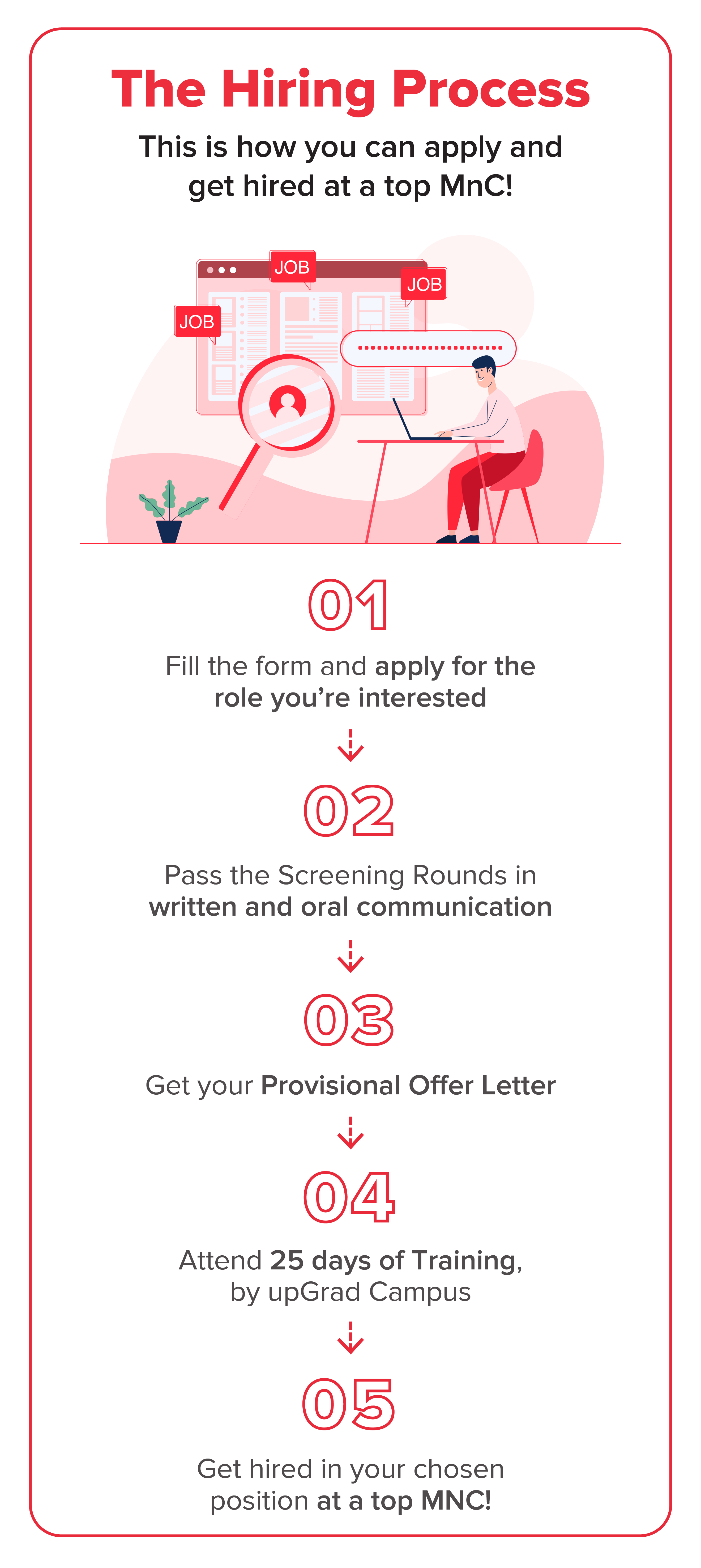 Job Application Process Executive - upGrad Campus
